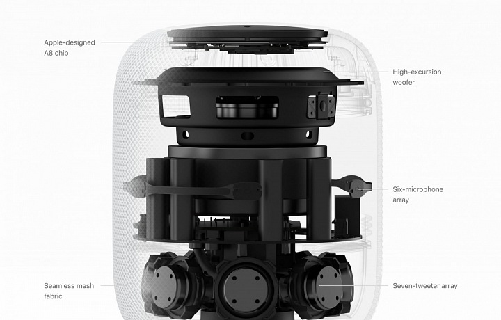 HomePod from inside