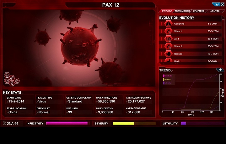 Millions of people try to play for the deadly virus.